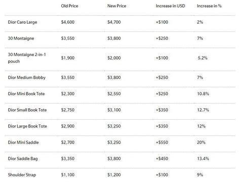 christian dior price list